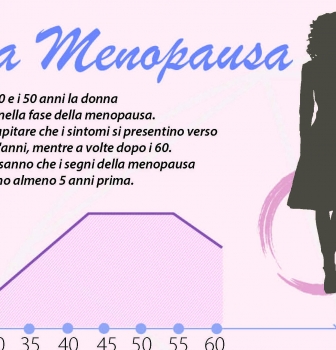 La menopausa? Un’infografica ci racconta cosa è e come gestirla al meglio.